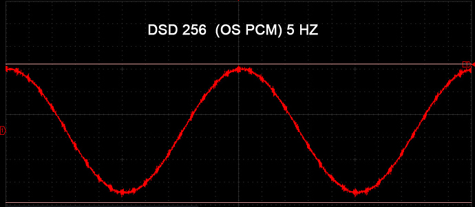 DSD-256-PS-PCM