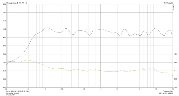 oculus%20umbra