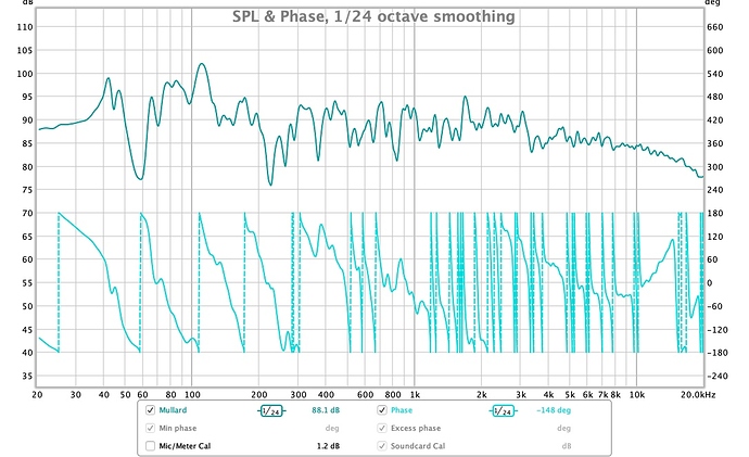 graph_03_mullard