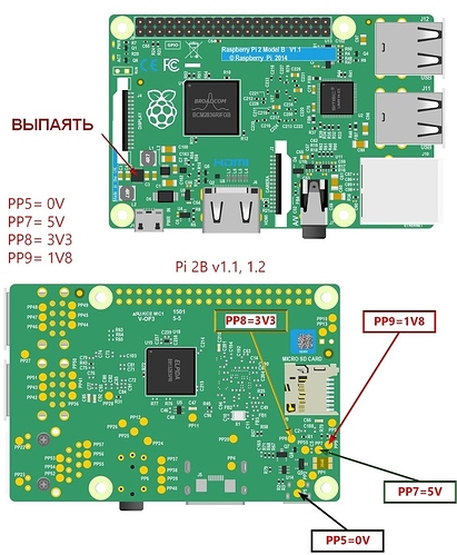 Pi3-3x-power1