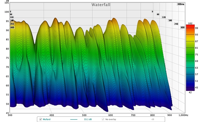 graph_06_mullard