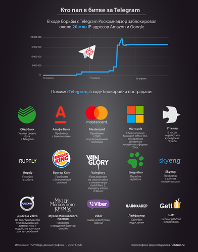 infogra-telegram-1200