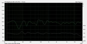 С 3 метров на диване