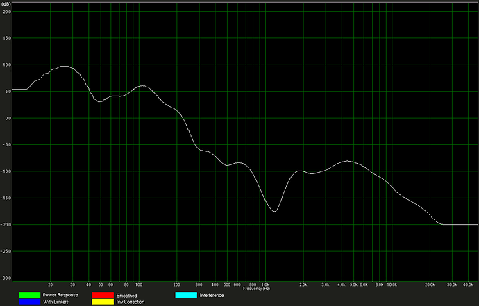 Right _after_1octave