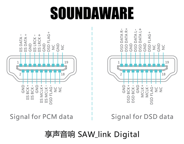 Soundaware_HDMI_SAW_link_Digital