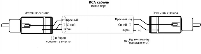 rca2