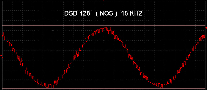 DSD-128-NOS-
