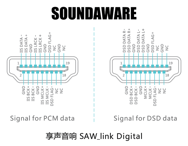 Soundaware_HDMI_I2S_SAW_link_Digital