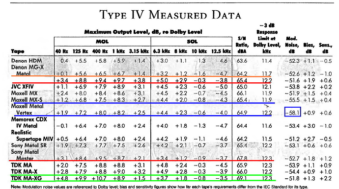 type IV measure  (Audio 93 )