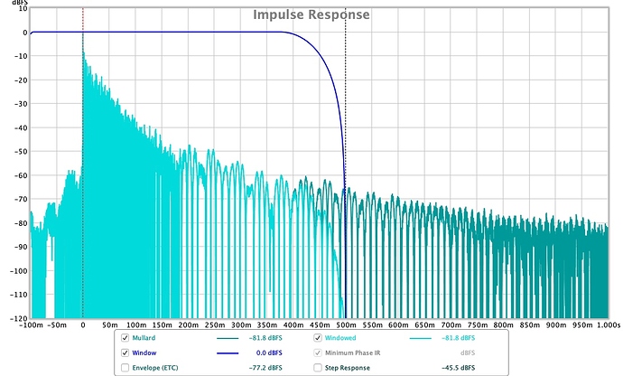 graph_04_mullard