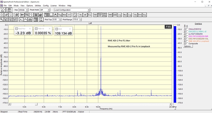 RME%20ADI-2%20Pro%20Fs%20-3%20dB%20Jitter