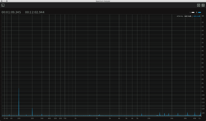 ADC SAR SILENT NOISE