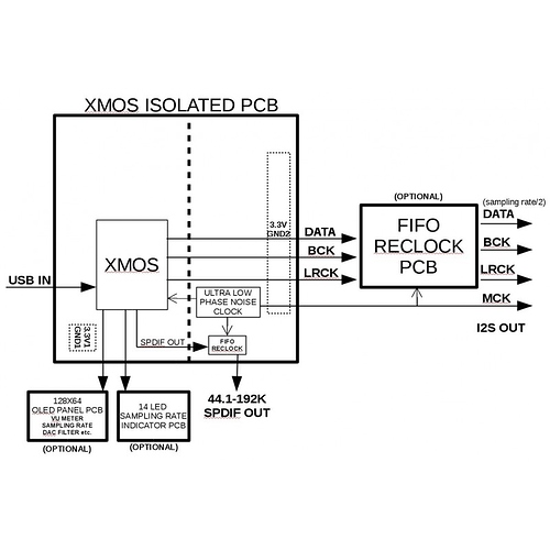 isolated-xmos-384khz-dxd-dsd256-high-quality-usb-to-i2sdsdspdif-pcb