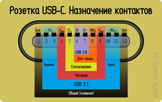 USB_type-C_anatomy