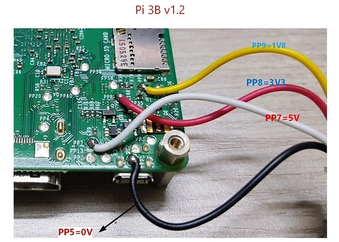 Pi3-3x-power2