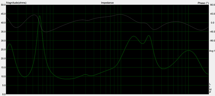 Impedance