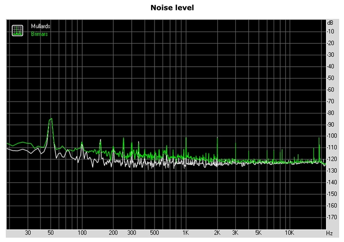 RightMark_Audio_Analyzer_test__comparison