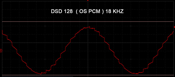 DSD-128-OS-PCM