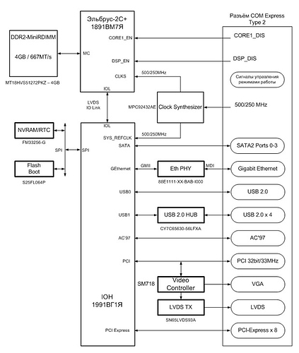 blok-sxema-modul-kub-com