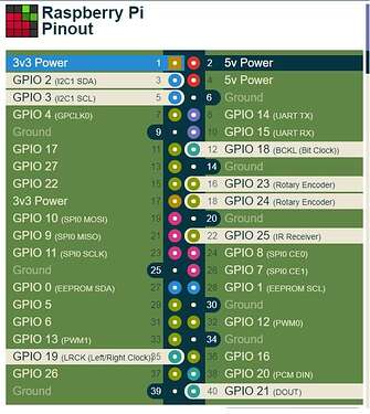 GRIO RPI DAC