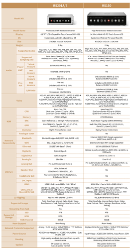 RS201_RS150comparison_200407_v0