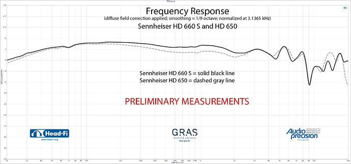 Sennheiser-HD660S-HD650-FR-normalized-PRELIMINARY