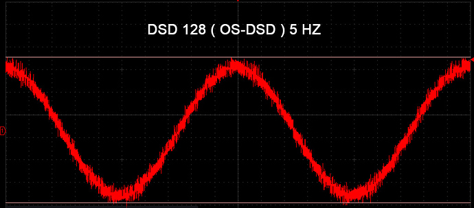 DSD-128-OS-DSD