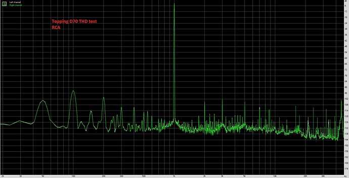 Topping%20D70%20THD%20test%20RCA