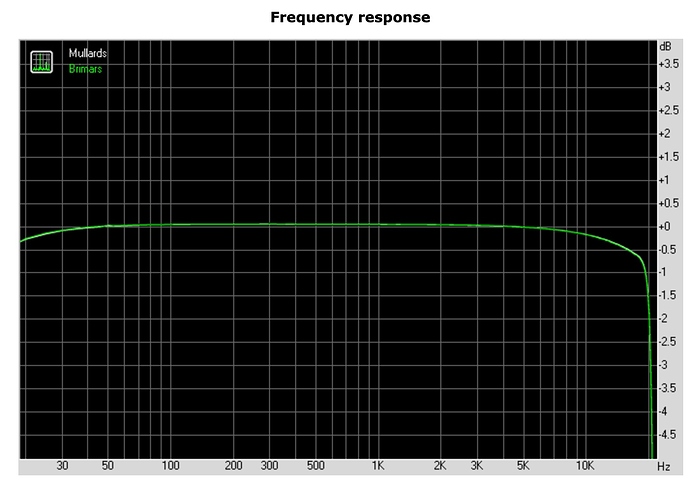 RightMark_Audio_Analyzer_test__comparison