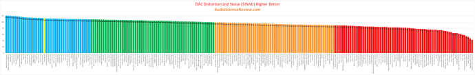 best USB DAC Review and Tested 2020