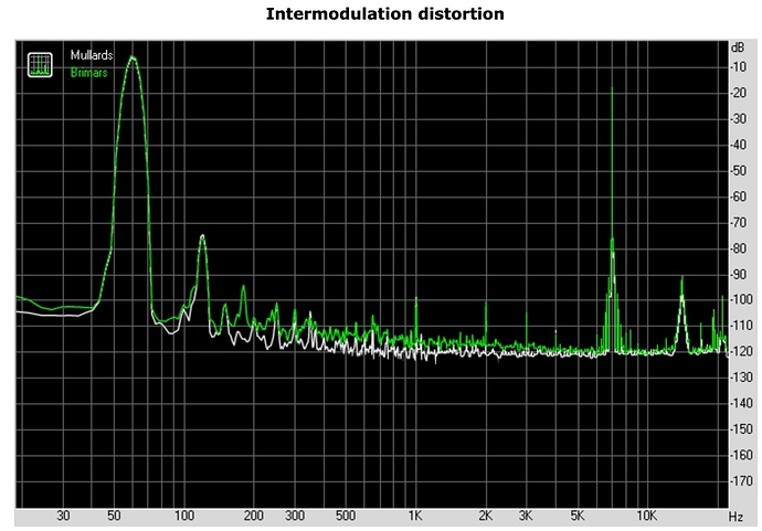 RightMark_Audio_Analyzer_test__comparison