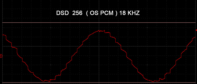 DSD-256--OS-PCM