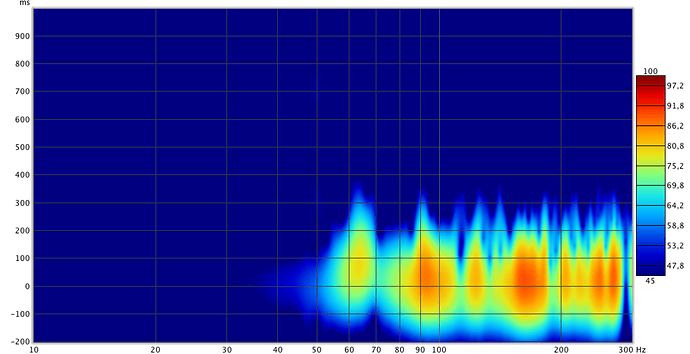 8 Spectrogram