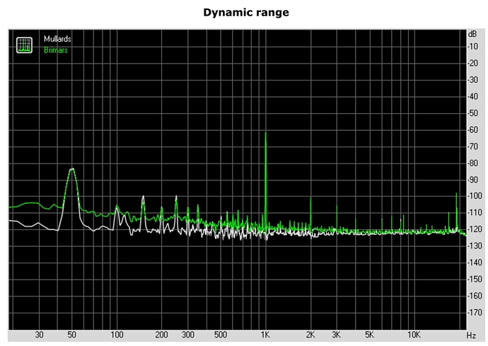 RightMark_Audio_Analyzer_test__comparison