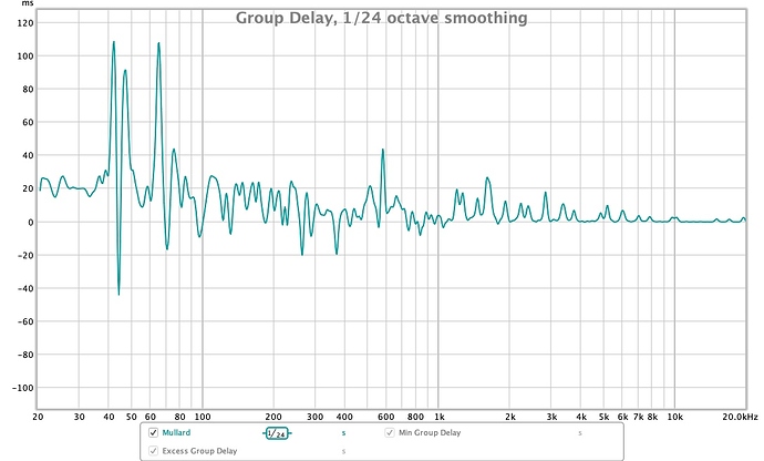 graph_05_mullard