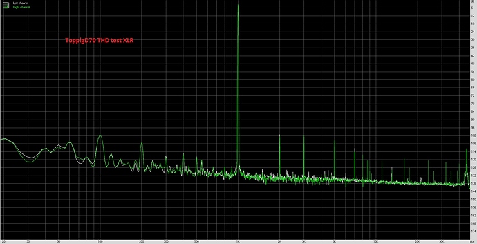 ToppigD70%20THD%20test%20XLR