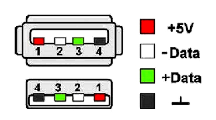 Питание на usb разъеме