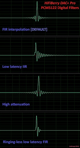 Filters_DSP