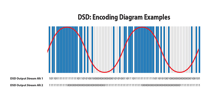 dsd_encoding_comparison