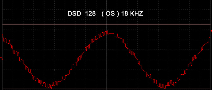 DSD-128--OS-