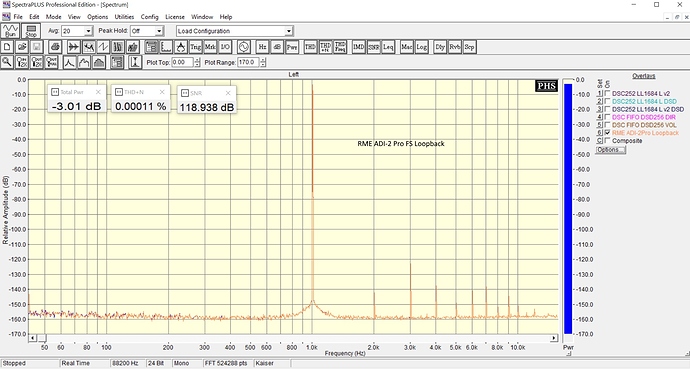 RME%20ADI-2%20Pro%20Fs%20-3%20dB