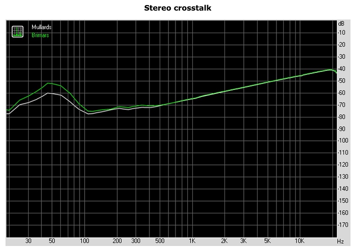 RightMark_Audio_Analyzer_test__comparison