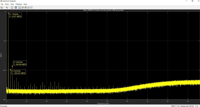 1k%2C%20Chasis%20-%20not%20gnd%2C%20USB%20-%20gnd%2C%20DSD512