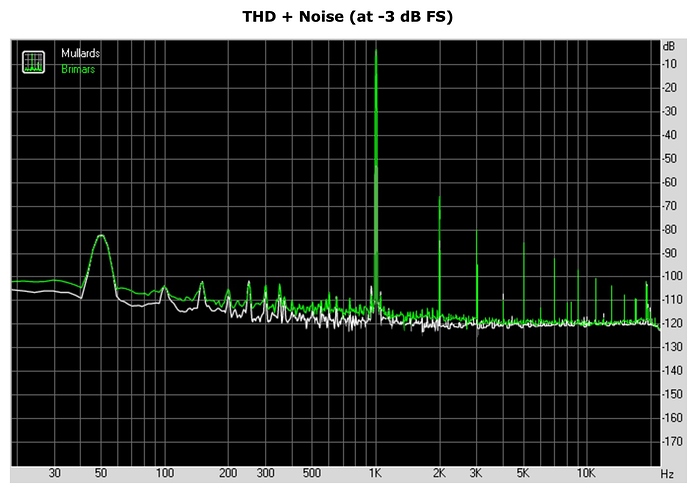 RightMark_Audio_Analyzer_test__comparison