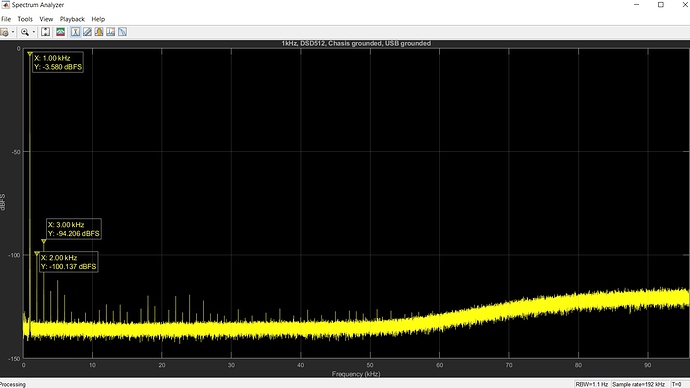 1k%2C%20Chasis%20-%20gnd%2C%20USB%20-%20gnd%2C%20DSD512