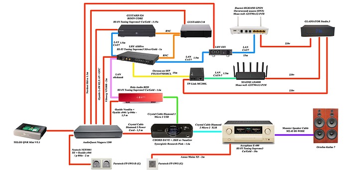 Схема с HOLO v6