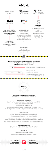 Apple-Music