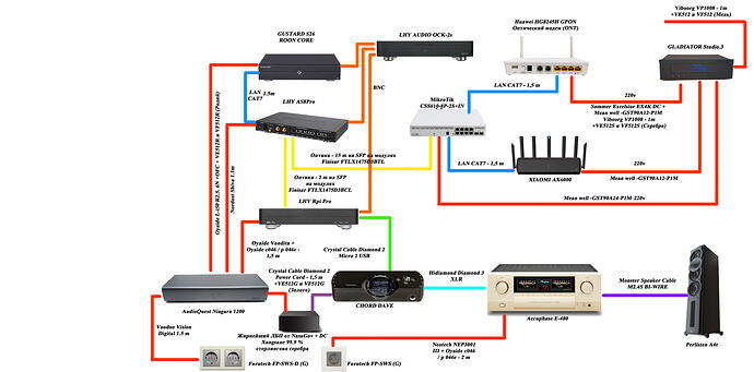 Схема с LHYPRIpro+mikrotik