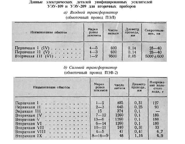 УЭУ-109