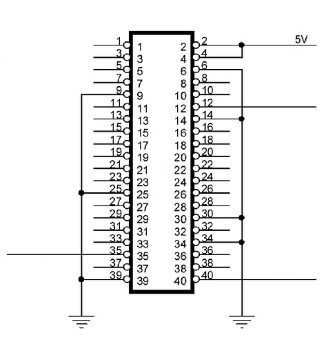 gpio